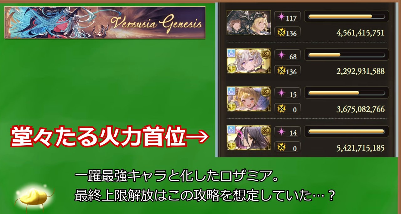 ロザミアのダメージ首位/最終上限解放解説スライド(t=48)。『一躍最強キャラと化したロザミア。最終上限解放はこの攻略を想定していた』。各キャラのEXボーナス・アーティファクトは冒頭スライドで個別解説。