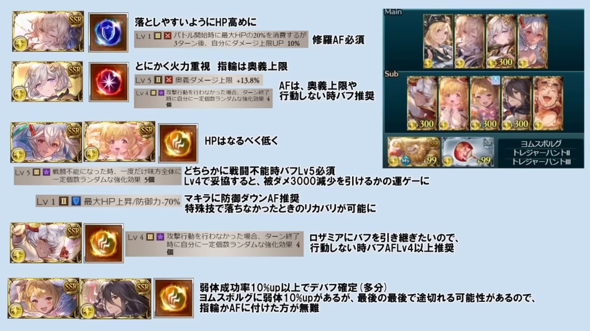 アーティファクト解説スライド（t=14）。ユニ=修羅AF必須（HP20%消費→ダメ上限10%）・マコラ=奥義ダメ上限+13.8%/行動しない時バフ・戦闘不能時バフLv5必須・マキラ=防御ダウンAF推奨・ロザミア=行動しない時バフLv4以上推奨・弱体成功率10%up以上でデバフ確定。
