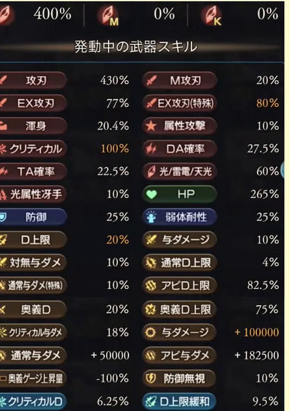 発動中の武器スキル数値パネル（オーバーレイt=1右上）。攻刃430%/EX攻刃77%+特殊80%/クリティカル100%/DA27.5%/TA22.5%/HP265%/アビD上限82.5%/奥義D上限75%など＝破壊武器なし編成の到達値が数値で確認できる。