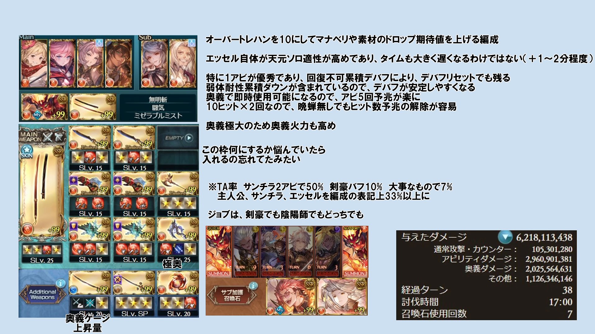 編成まとめ（キャラ・武器グリッド・召喚石・リザルトが1画面に集約）