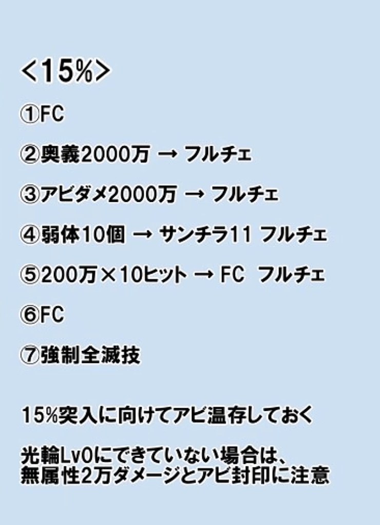 15%以降の予兆順（①〜⑦）