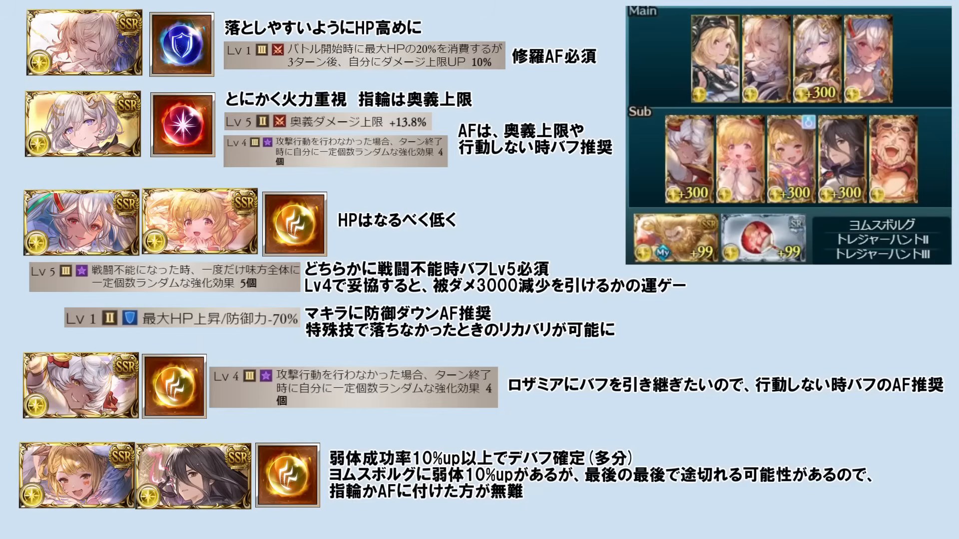 アーティファクト解説スライド(t=65)。ユニ=修羅AF必須(HP20%消費→ダメ上限10%)/マコラ=奥義ダメ上限+13.8%・行動しない時バフ/クリゾ組=戦闘不能時バフLv5必須/マキラ=防御ダウンAF(防御-70%)推奨/ロザミア=行動しない時バフLv4以上/弱体成功率10%up以上でデバフ確定。姉妹E9PCと同一方針。